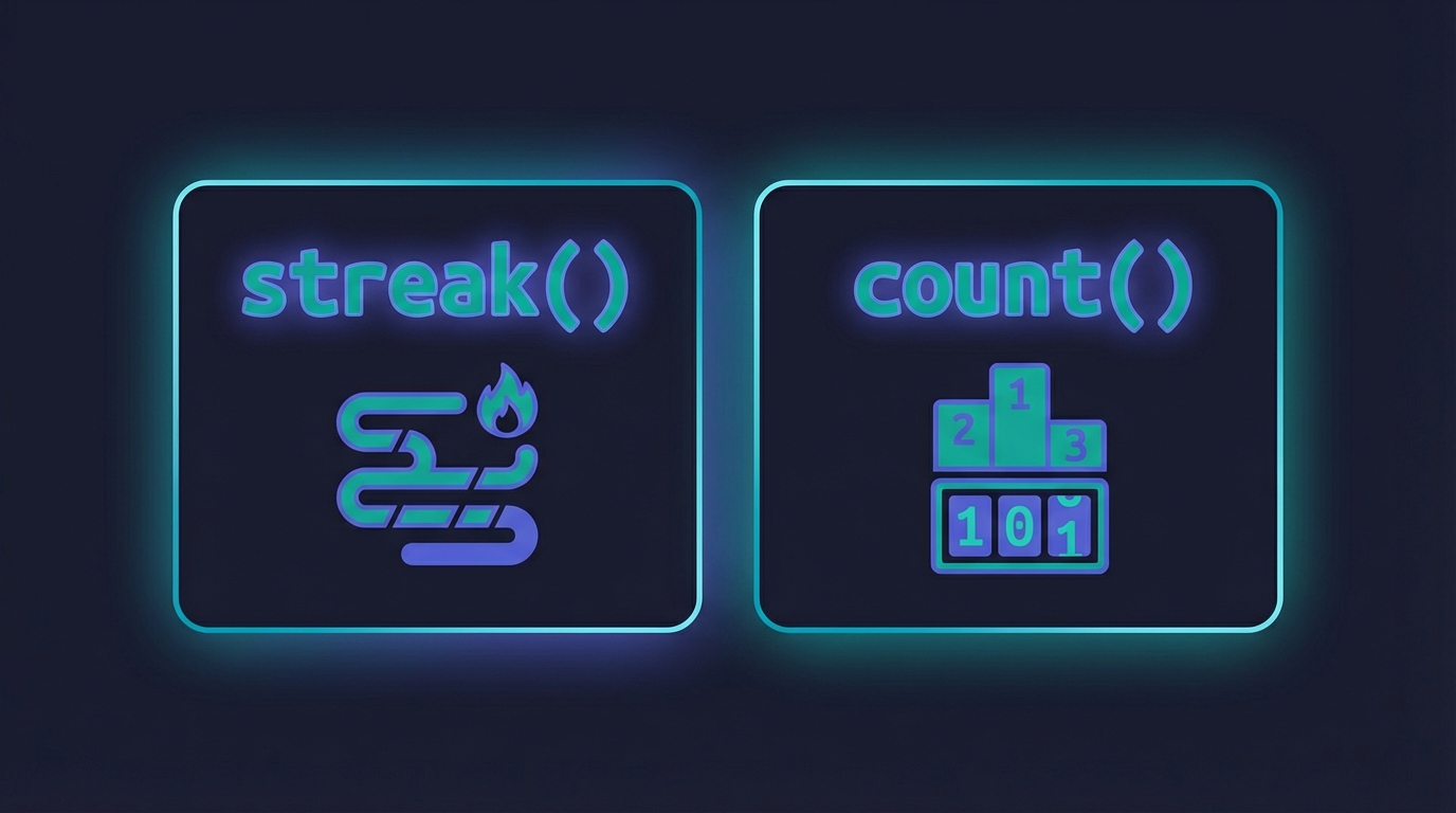 streak-count-function-visuals