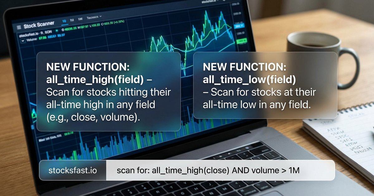 All-Time High and All-Time Low: Two New Functions for Historical Analysis