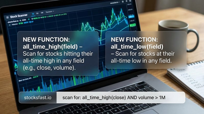 All-Time High and All-Time Low: Two New Functions for Historical Analysis