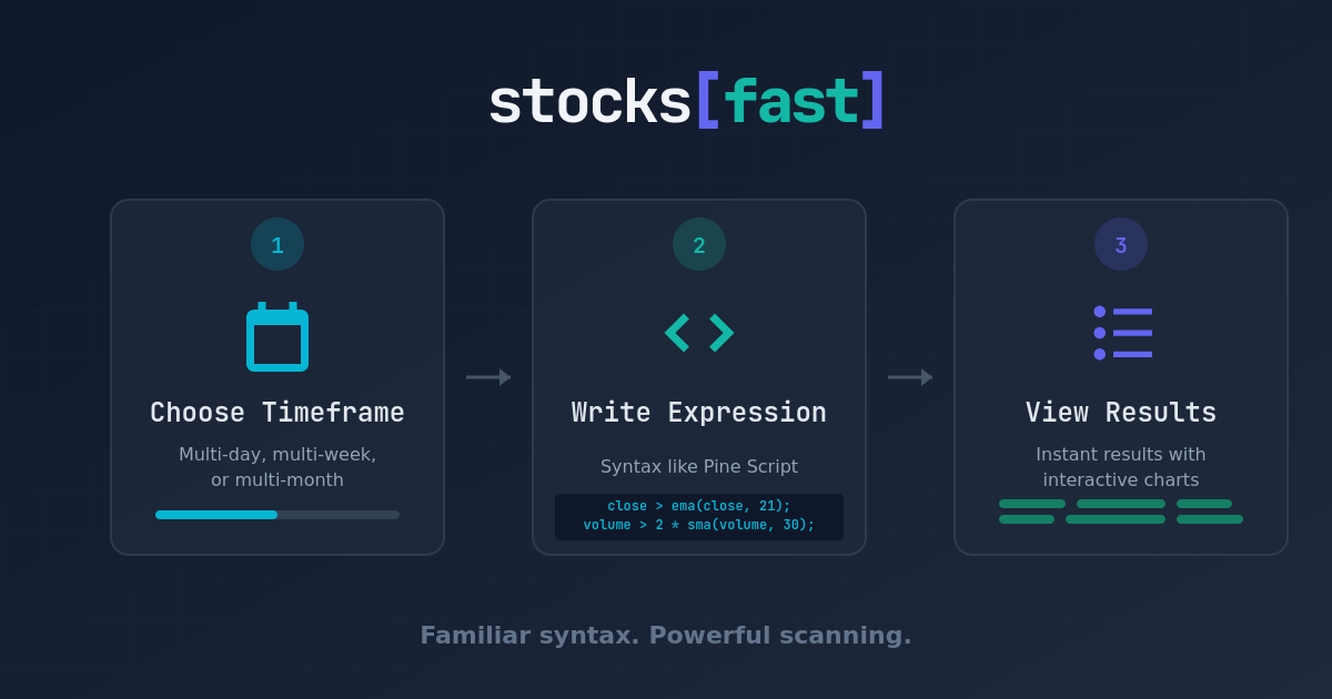 Introducing StocksFast: A Stock Scanner for Technical Traders