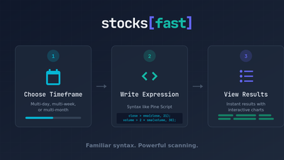 Introducing StocksFast: A Stock Scanner for Technical Traders