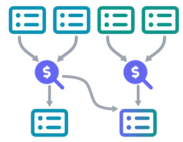 Watchlist workflow diagram